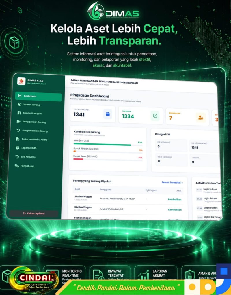 Bappeda Kepri Hadirkan DIMAS, Solusi Digital untuk Pengelolaan Aset yang Lebih Cepat, Transparan, dan Akuntabel